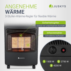 Gasheizer für Innenräume