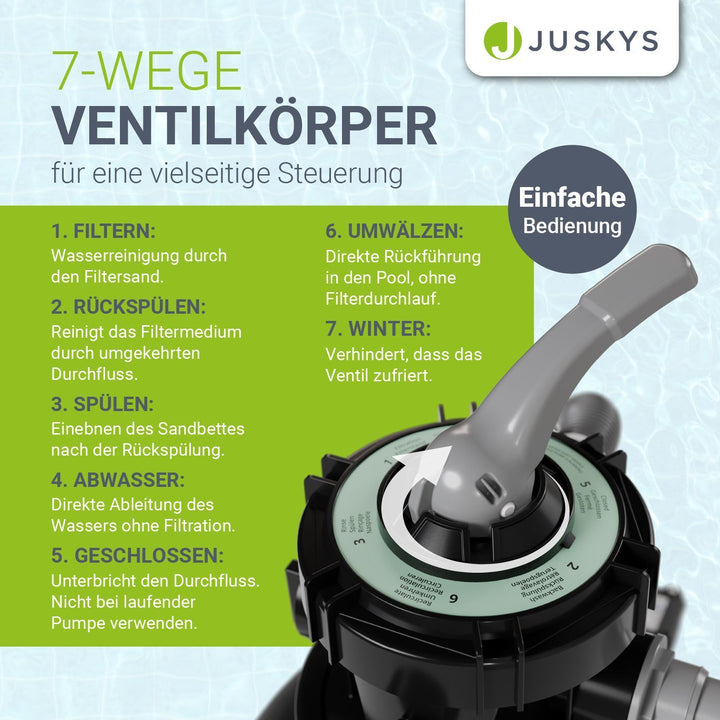 Sandfilteranlage für Pools bis 47m³