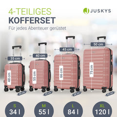 Hartschalen Kofferset Rom