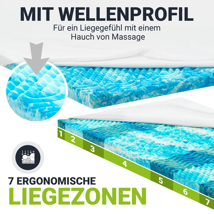 Orthopädischer Matratzentopper aus Memoryschaum