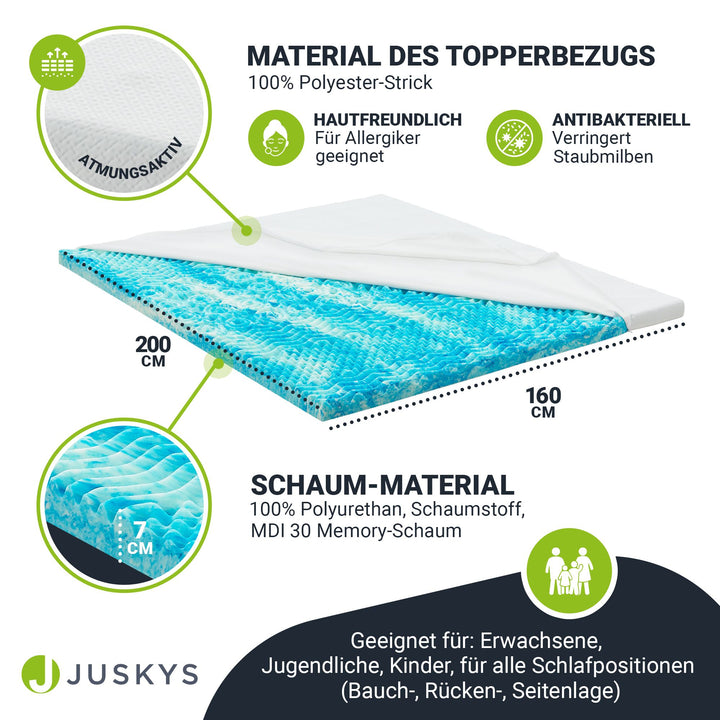 Orthopädischer Matratzentopper aus Memoryschaum